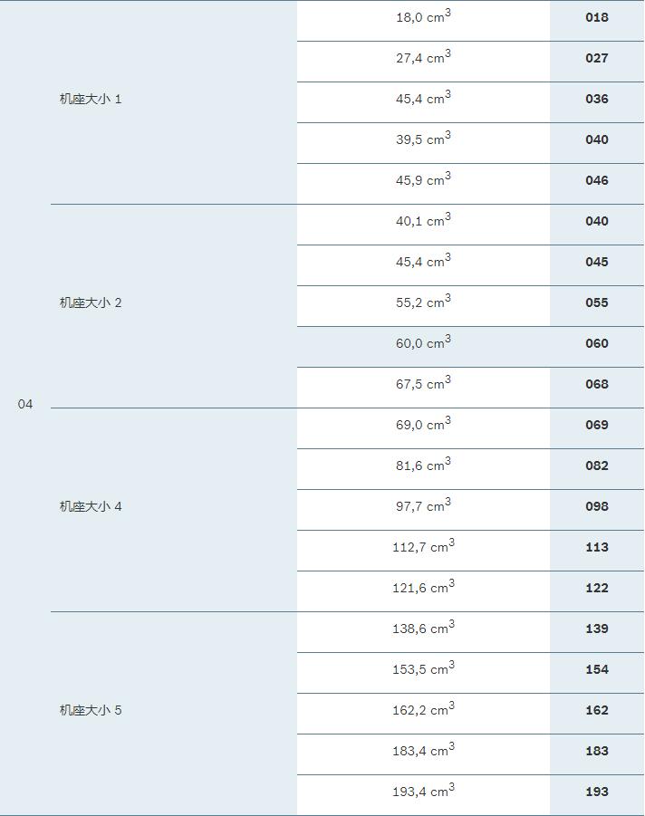 叶片泵 备件(图2)