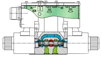 如何选择比例阀、伺服阀和高频响阀？哪个适合我们？(图1)