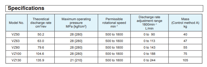 VZ63C12RHX-10大金柱塞泵 VZ系列DAIKIN油泵(图1) VZ63C12RHX-10大金柱塞泵 VZ系列DAIKIN油泵(图1)