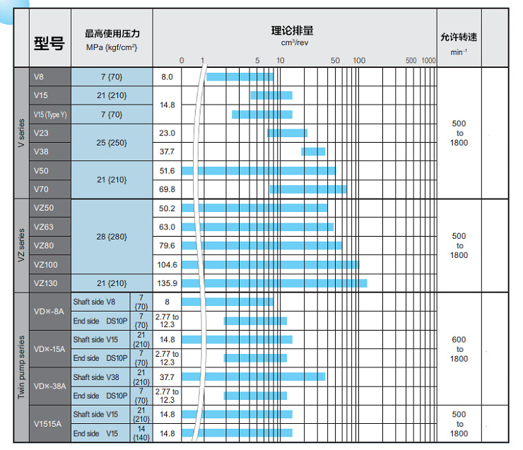 V50A2RX-20注塑机大金液压泵 DAIKIN油泵(图1) V50A2RX-20注塑机大金液压泵 DAIKIN油泵(图1)