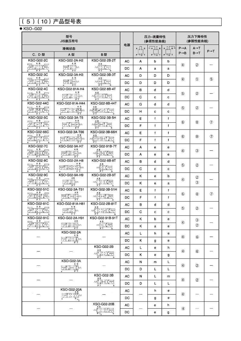 daikin大金电磁阀KSO系列(图3)
